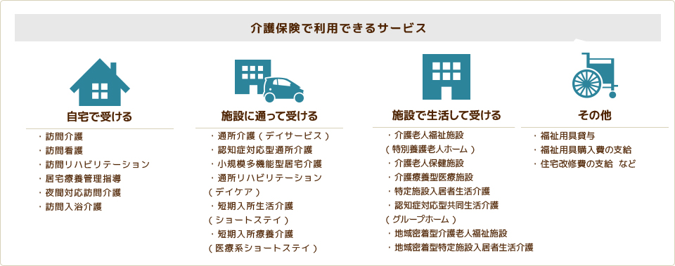 介護保険で利用できるサービス