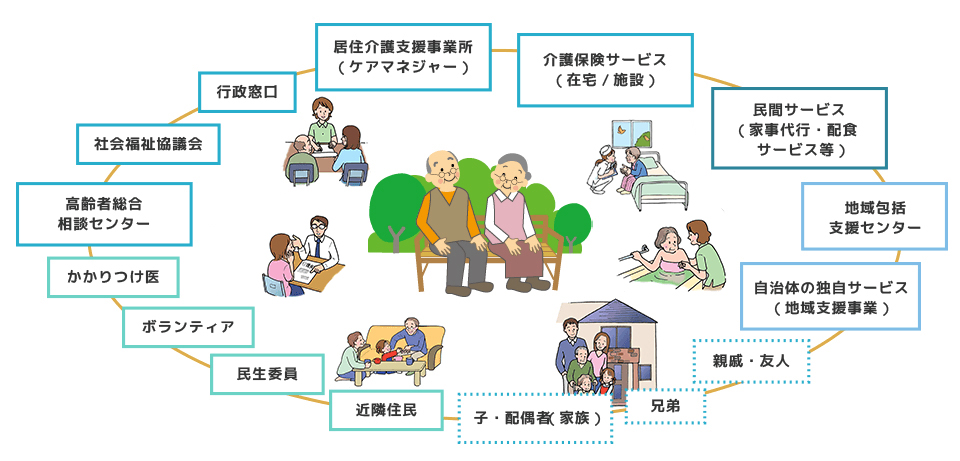 地域で支えあう老後生活
